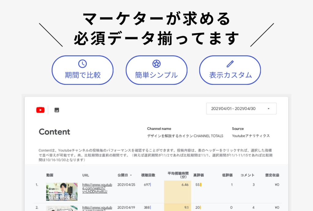 YouTubeアナリティクス特徴2 (1)