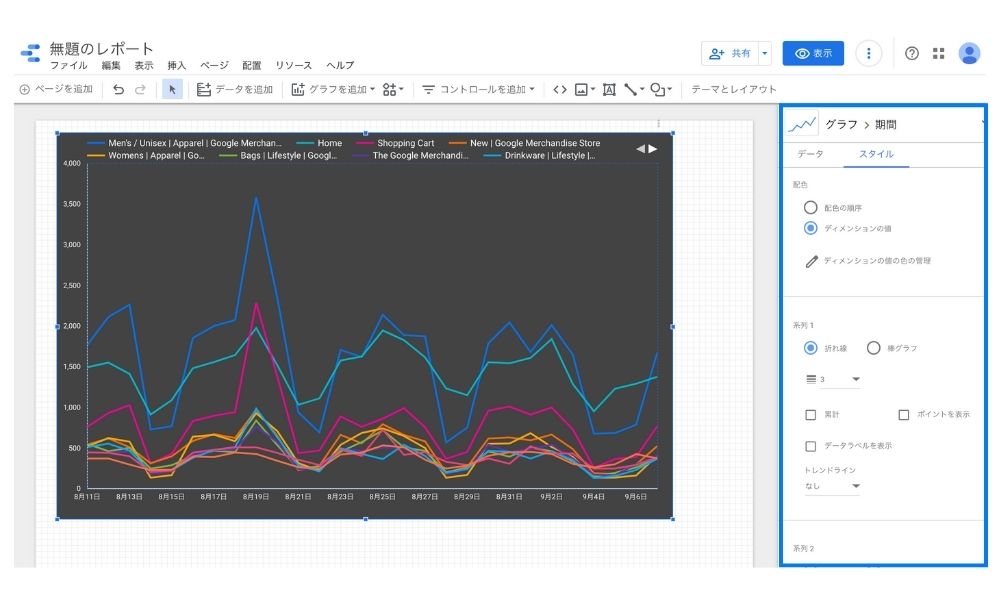 Googleデータポータルのスタイル編集画面