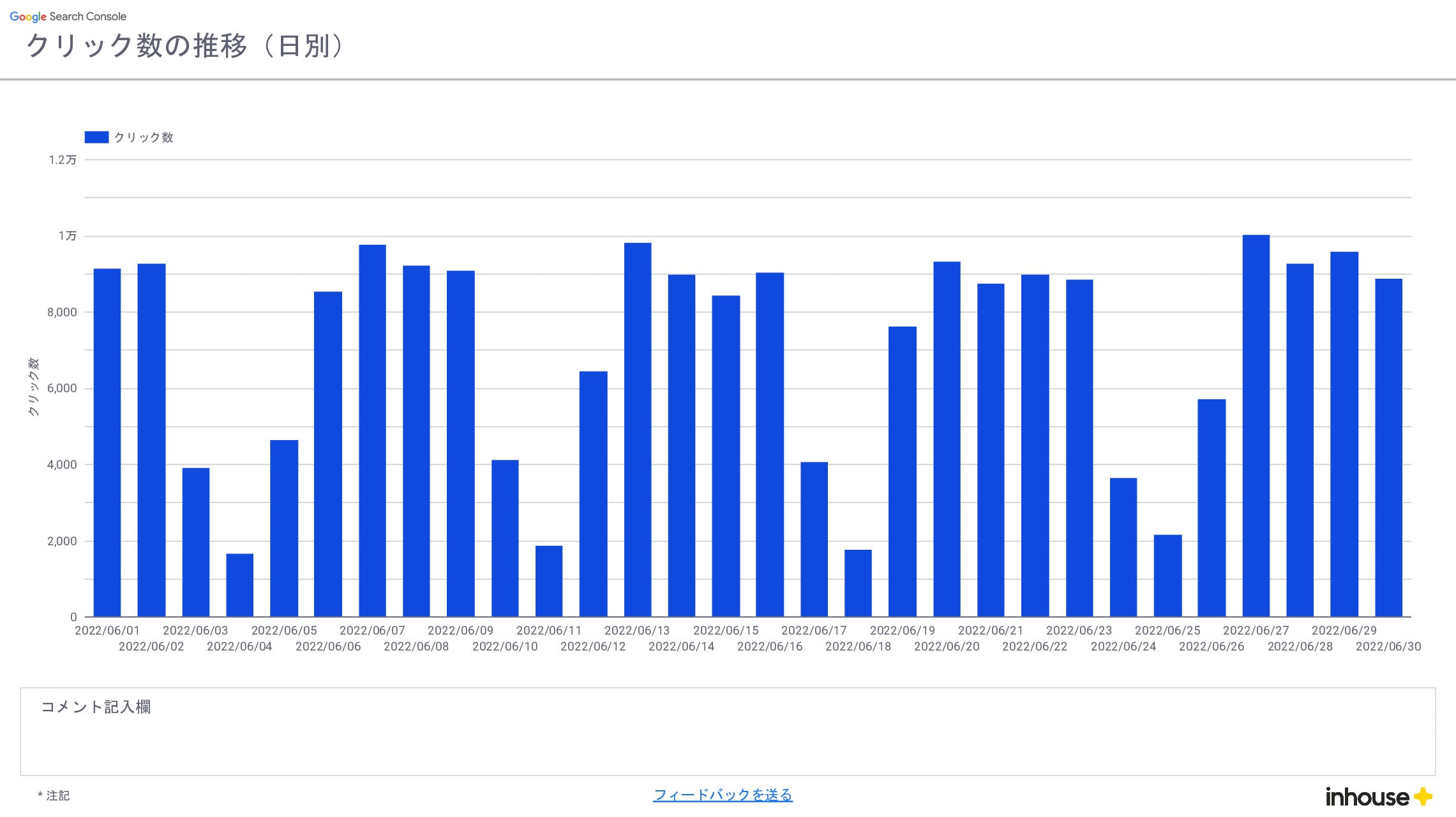 [4011] SEO月次レポートテンプレートのクリック数の推移（日別）