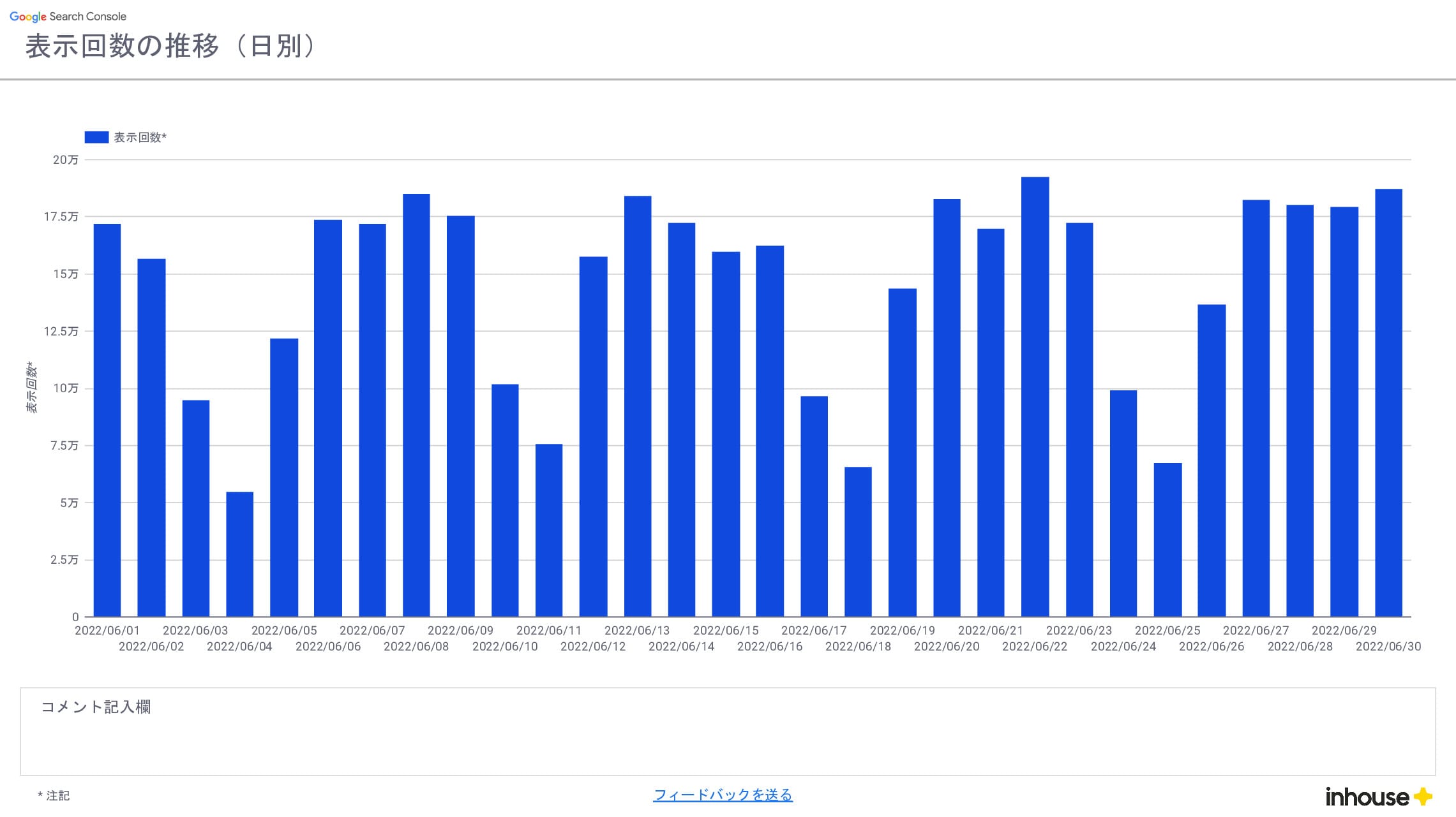 [4011] SEO月次レポートテンプレートの表示回数の推移（日別）