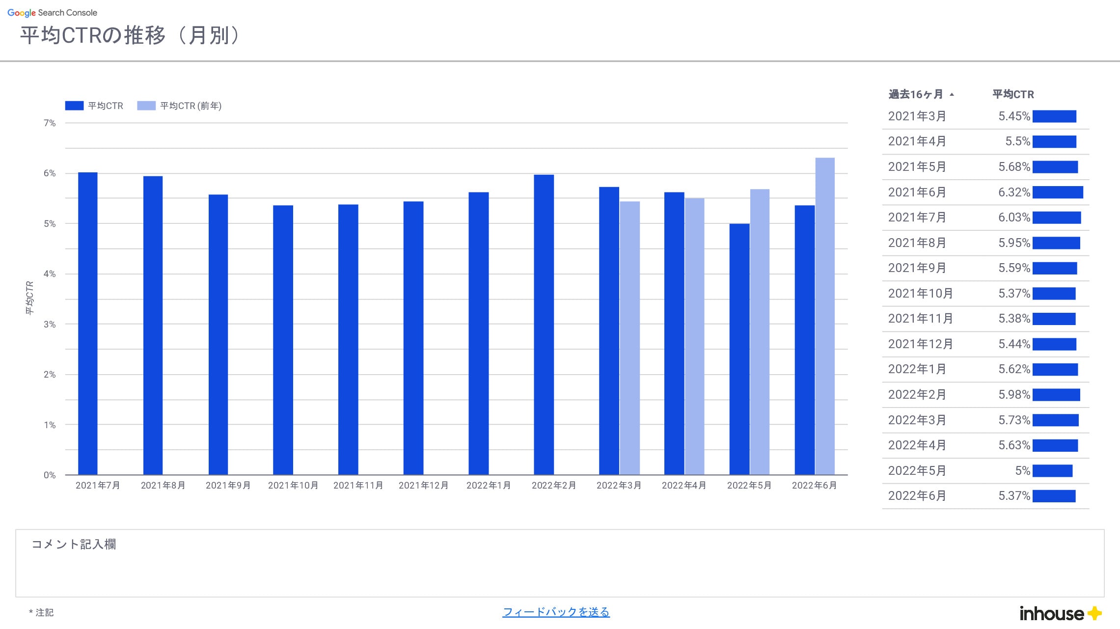 [4011] SEO月次レポートテンプレートの平均CTRの推移（日別）