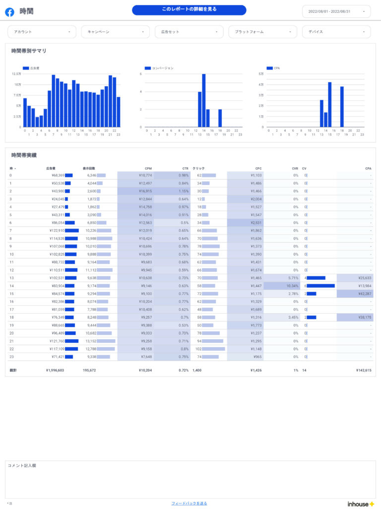 0002-Facebook広告レポートの時間帯レポート