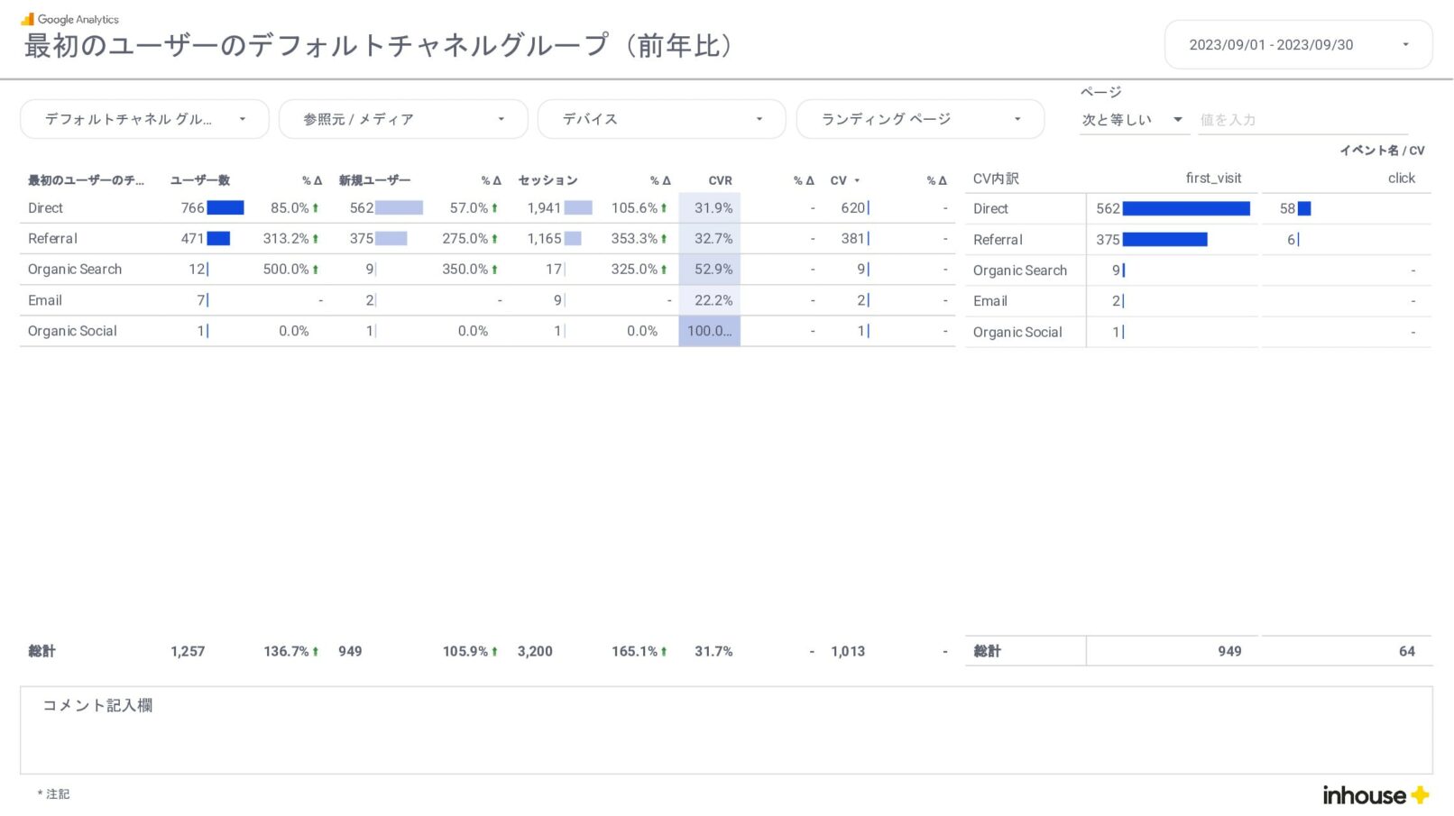 買い切り版】GA4 月次レポートテンプレート for Looker Studio（4007 