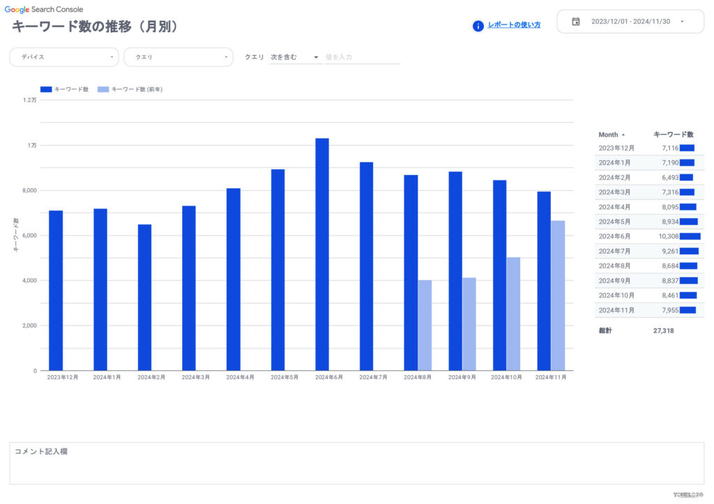 キーワード数の推移（月別）