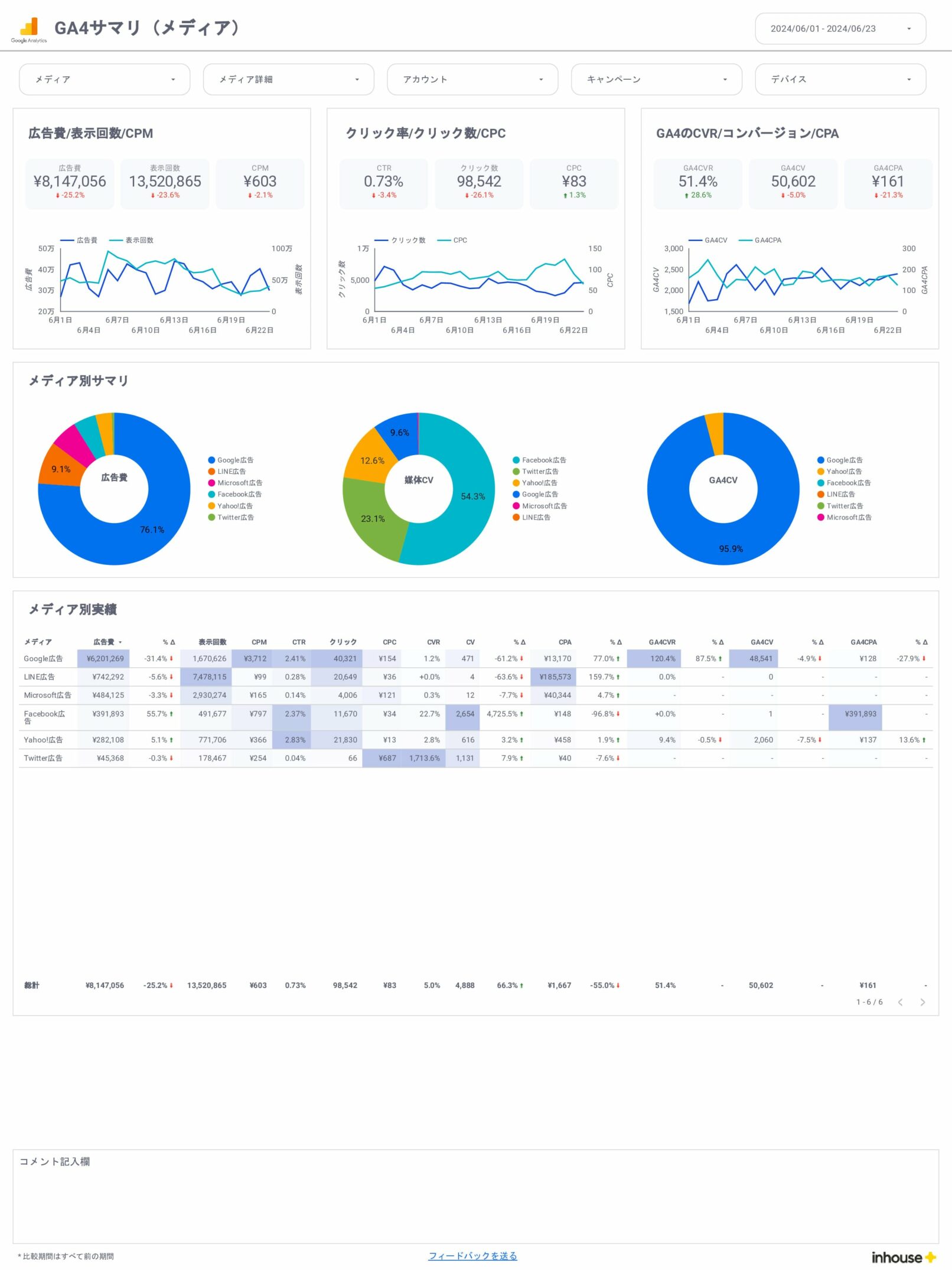 0013-Web広告×GA4レポート-全体×GA4/サマリ（メディア）