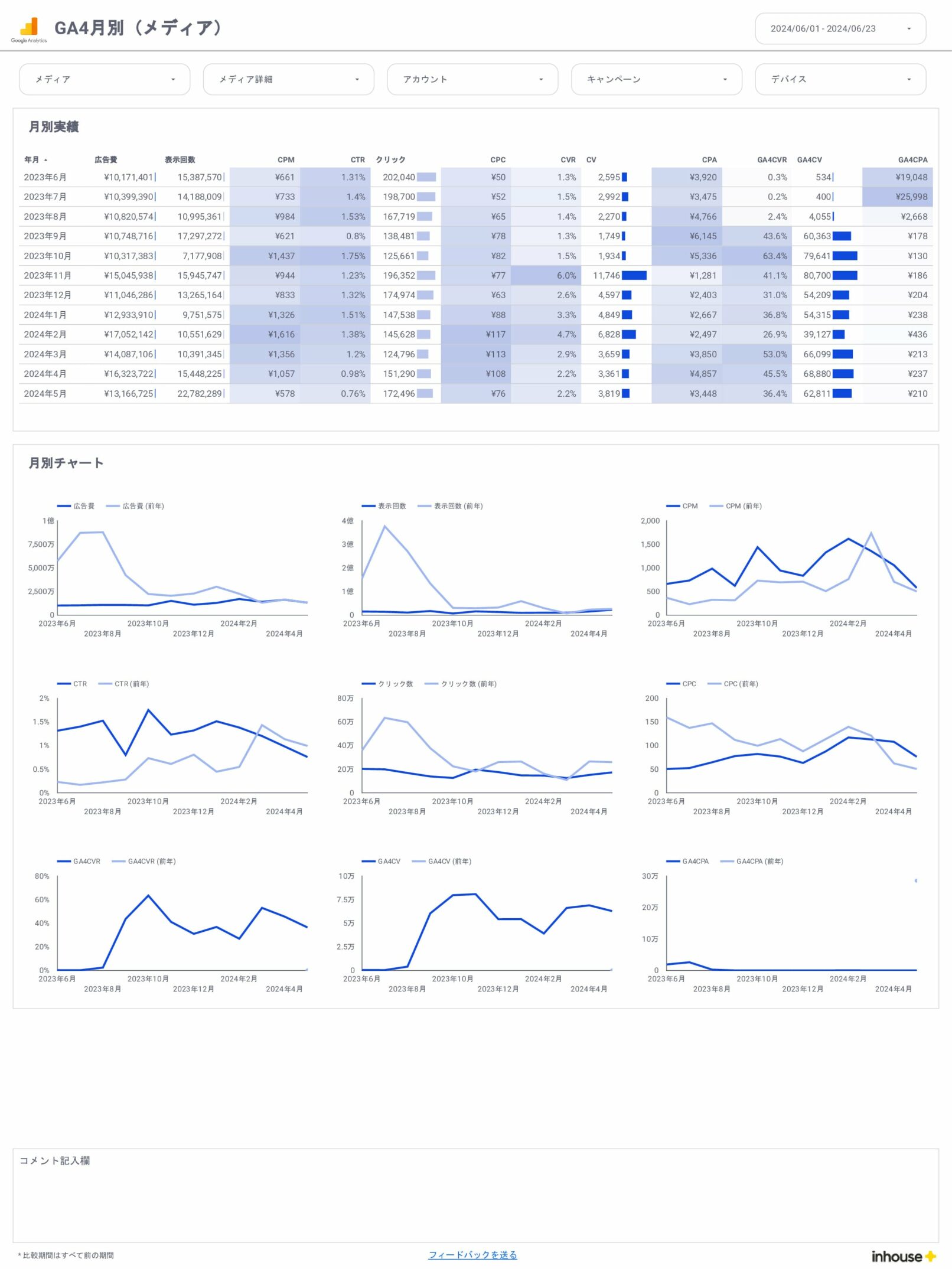 0013-Web広告×GA4レポート-全体×GA4/月別（メディア）