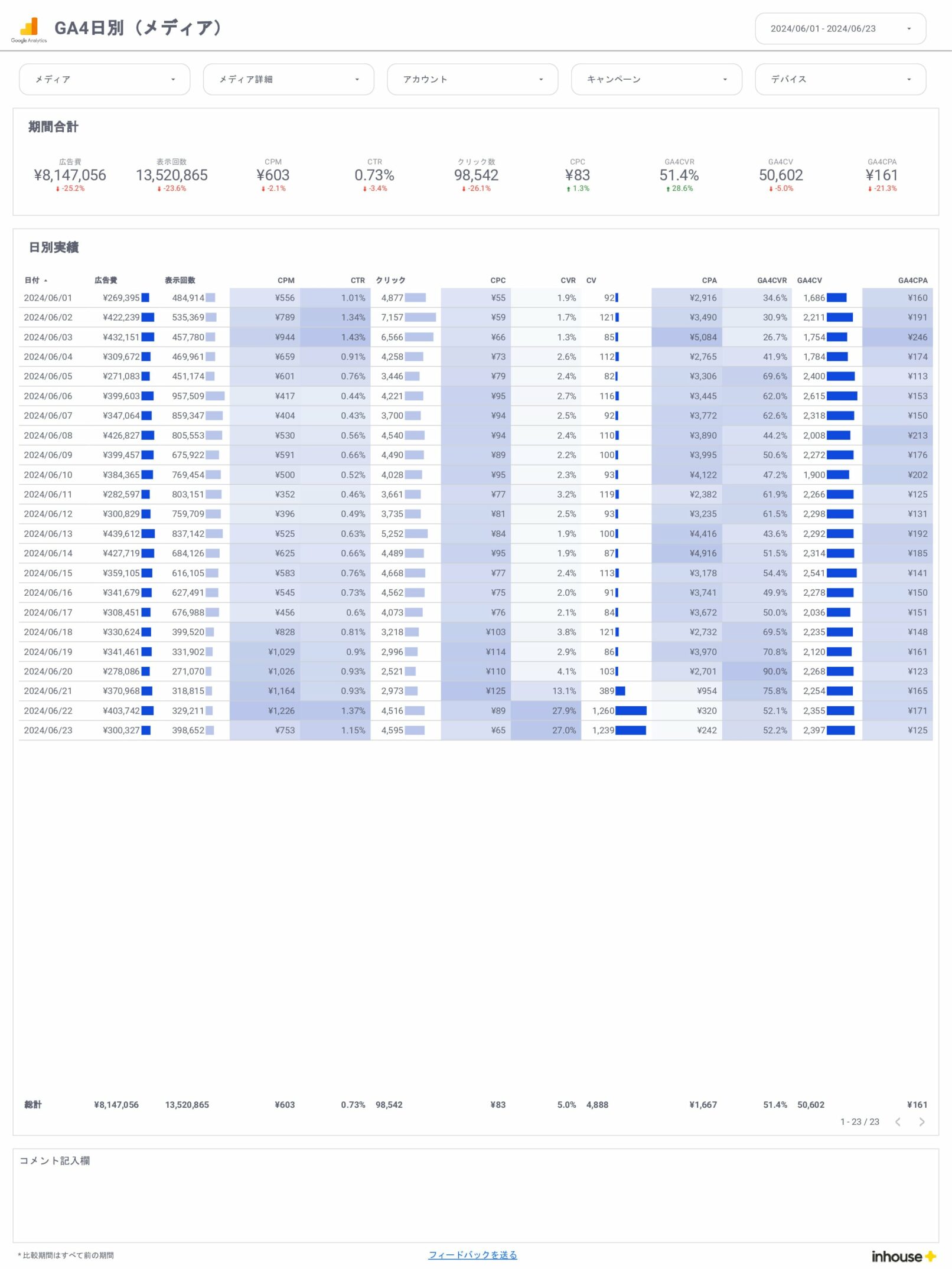 0013-Web広告×GA4レポート-全体×GA4/日別（メディア）