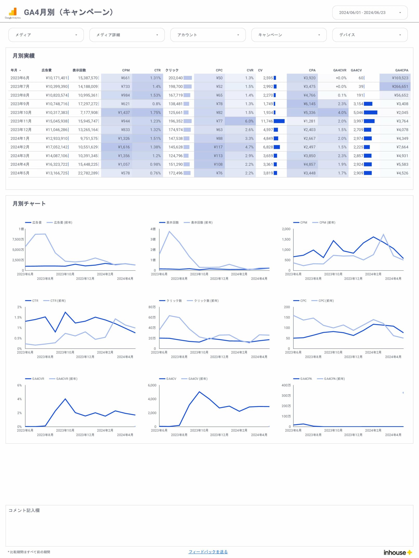 0013-Web広告×GA4レポート-全体×GA4/月別（キャンペーン）