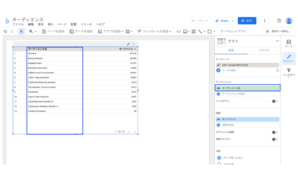 Looker Studioでオーディエンスを利用する