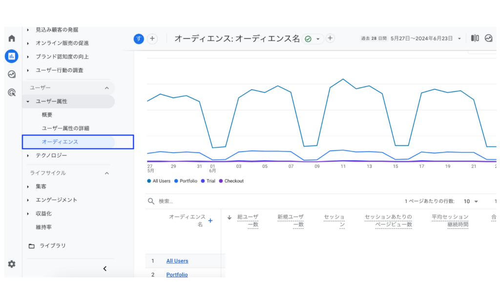 GA4基本レポートのオーディエンスレポート