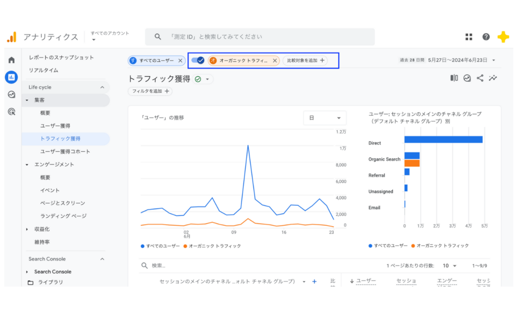 基本レポートの比較機能にオーディエンスを利用する