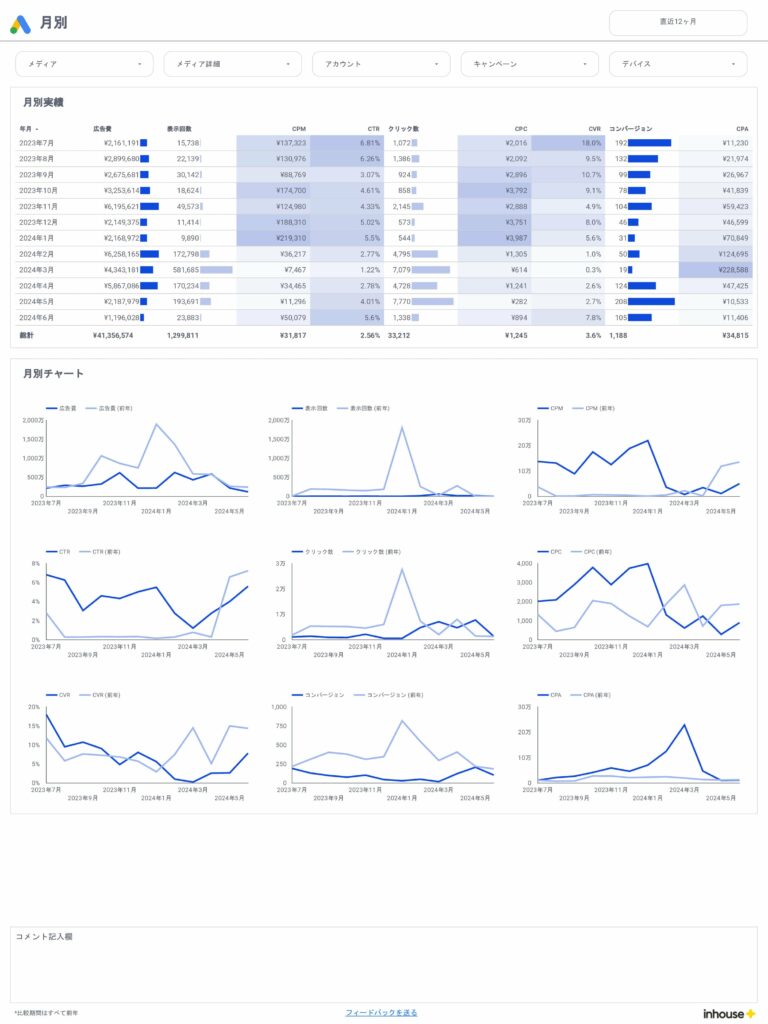 Google広告/月別