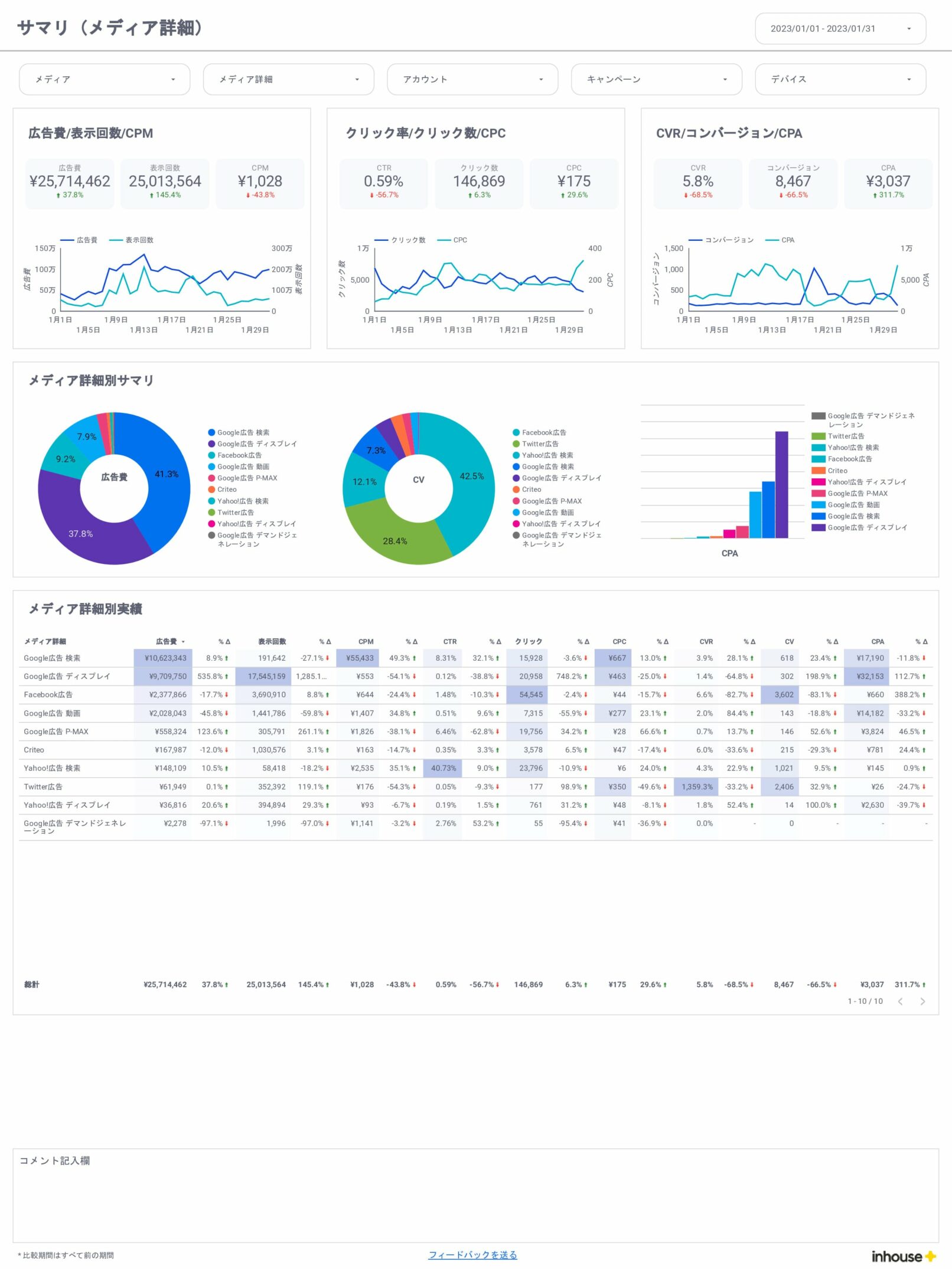 Web広告レポート/全体/サマリ（メディア詳細）