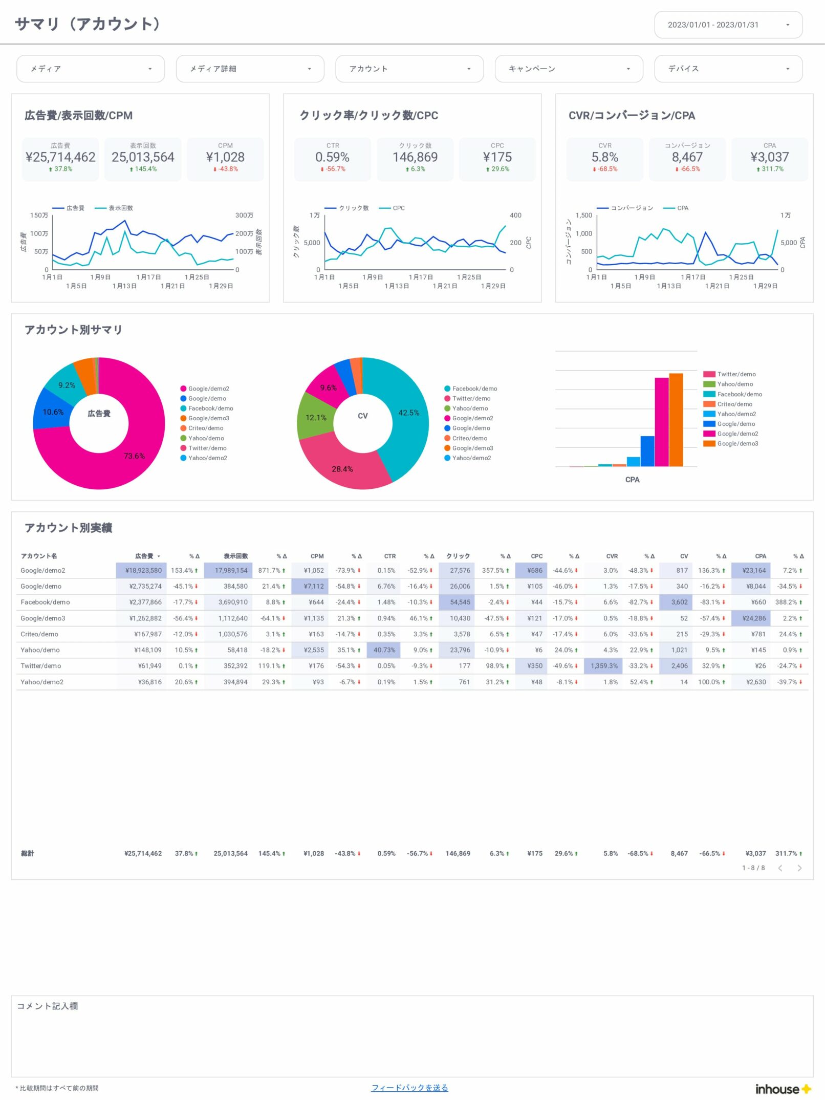 Web広告レポート/全体/サマリ（アカウント）