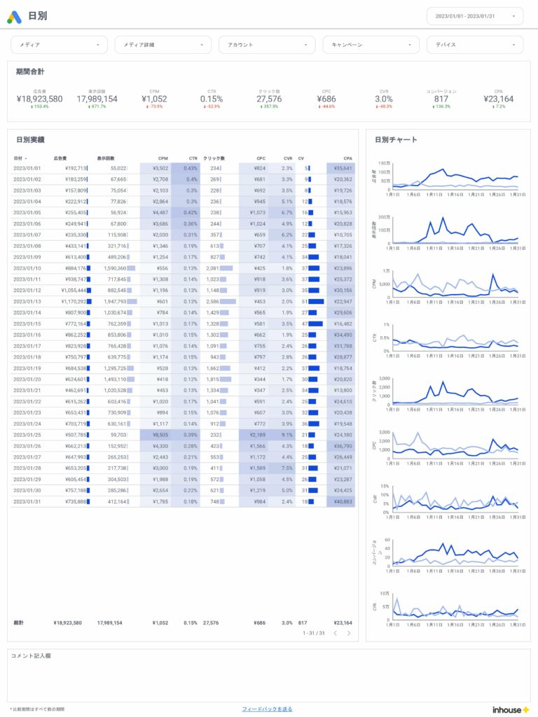 Google広告/日別