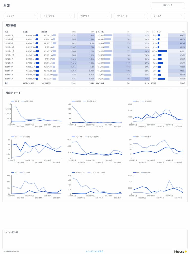 Web広告レポート/全体/月別