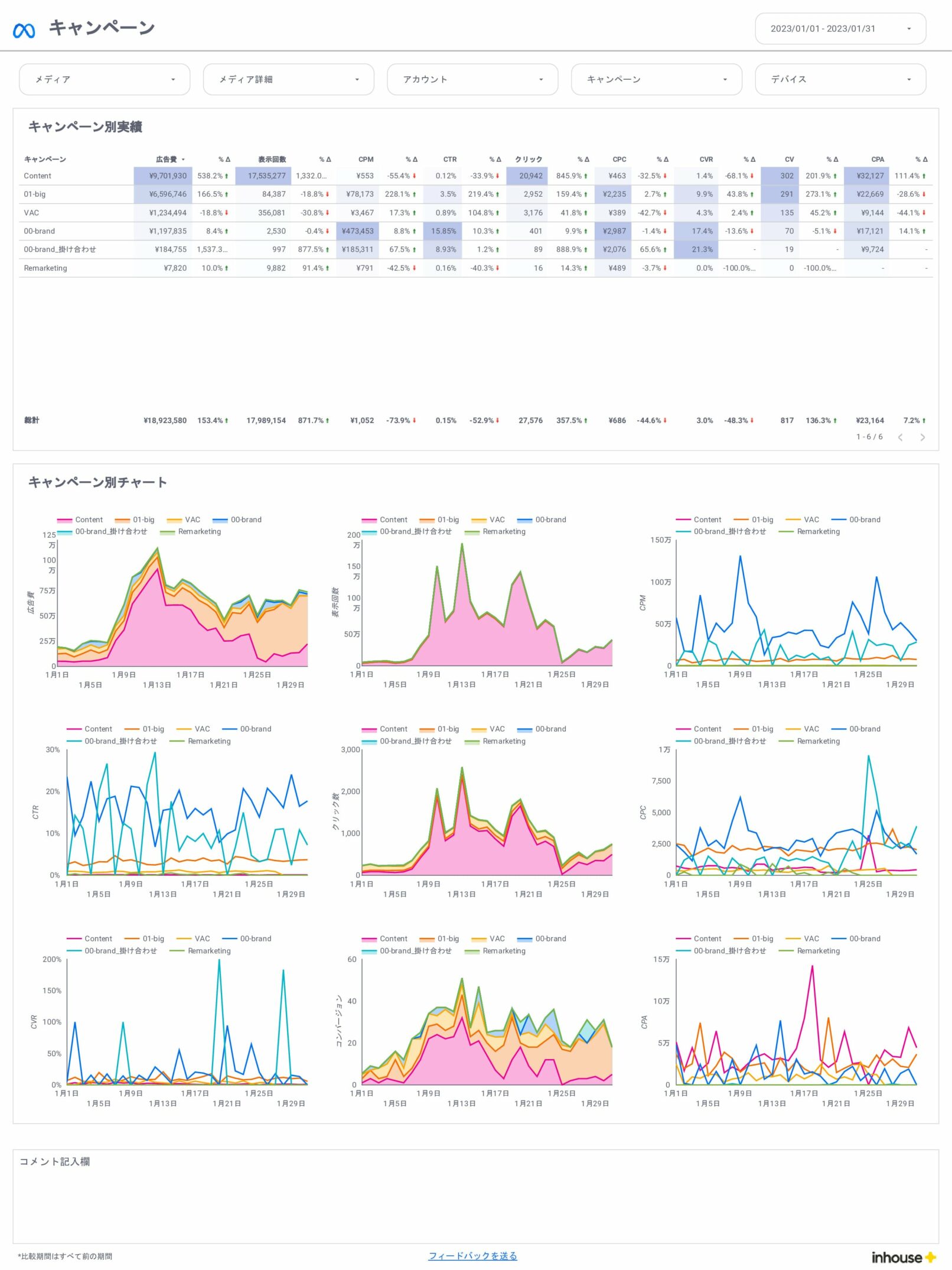 Meta広告/キャンペーン