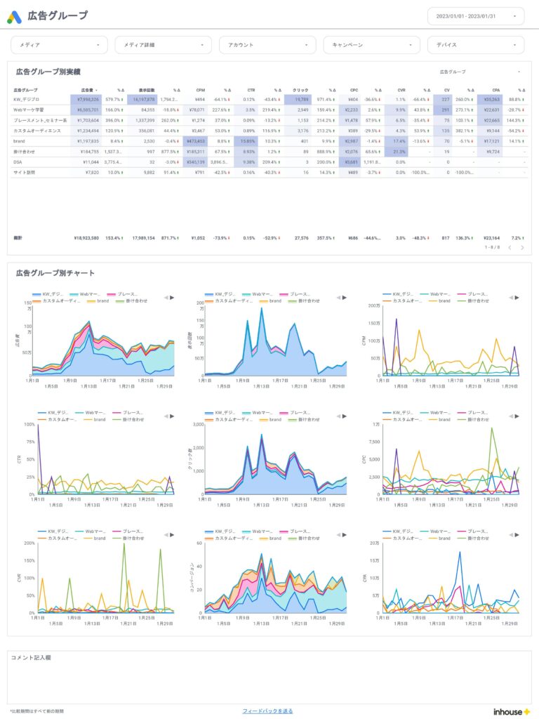 Google広告/広告グループ