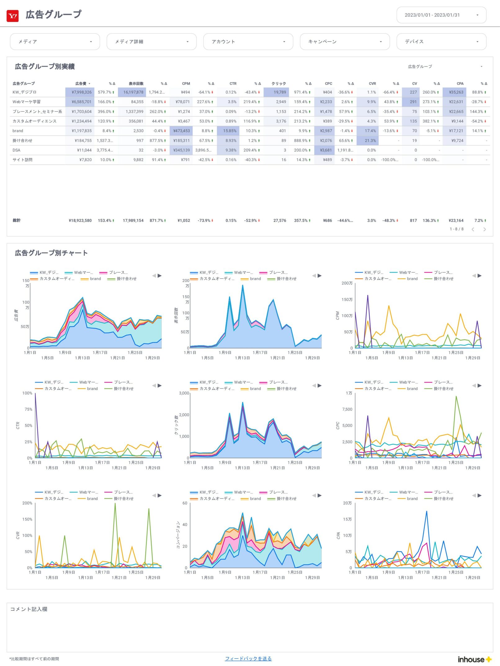 Yahoo広告/広告グループ