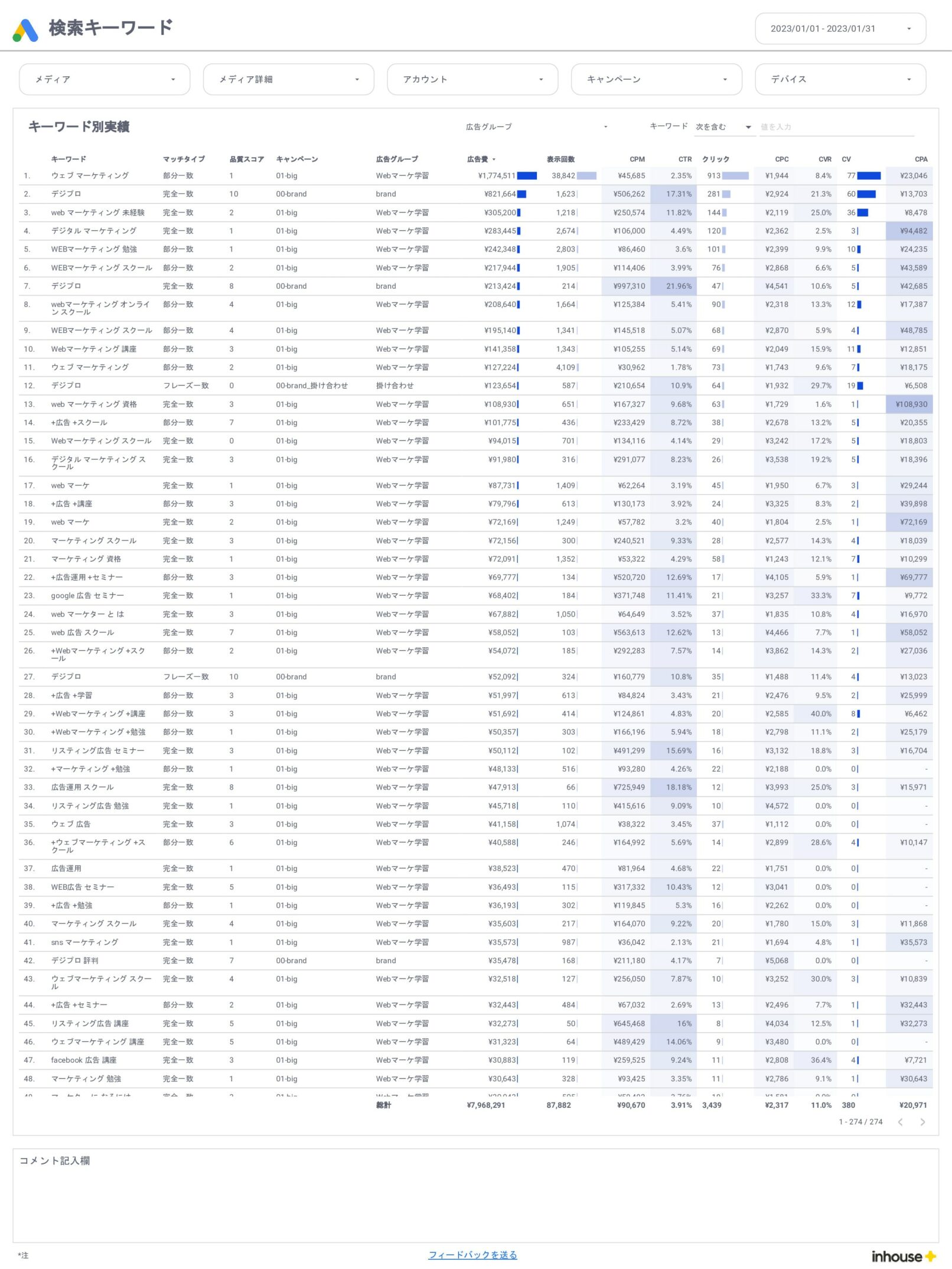 Google広告/検索キーワード
