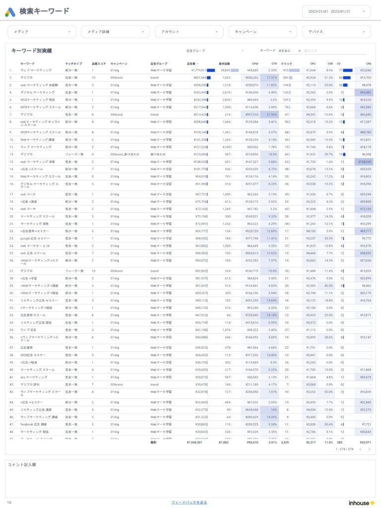 Google広告/検索キーワード