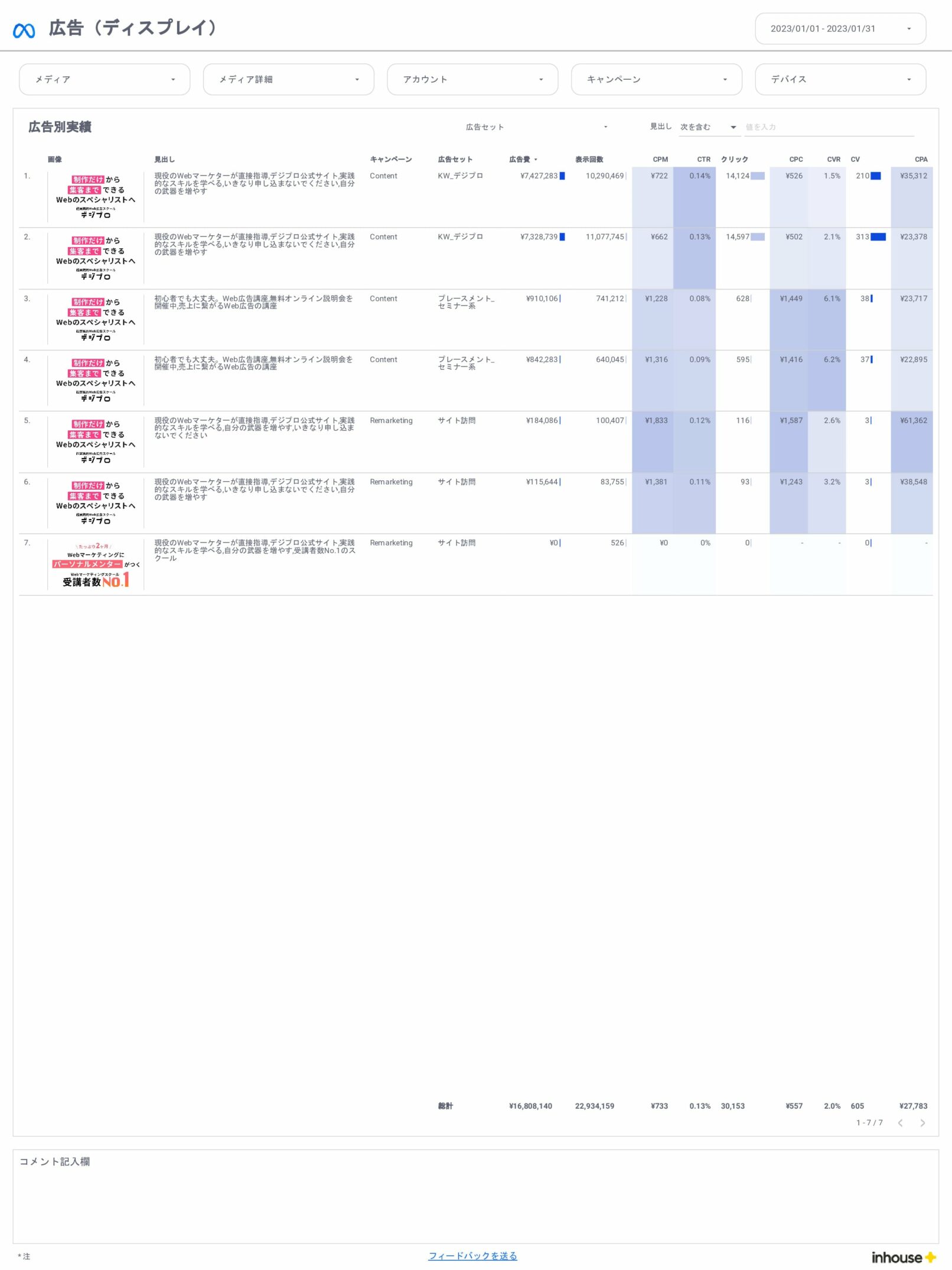 Meta広告/広告（ディスプレイ）