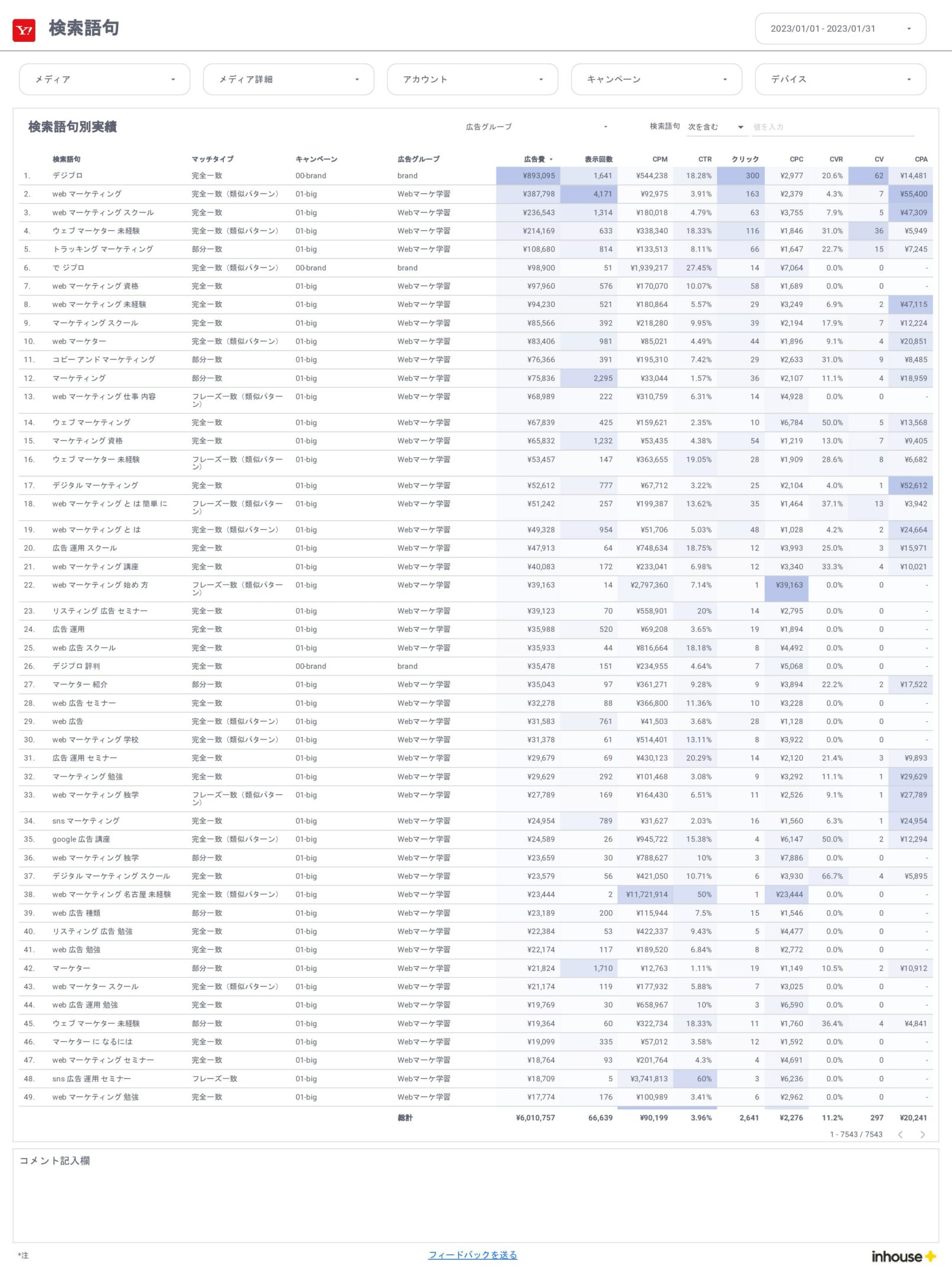Yahoo広告/検索語句