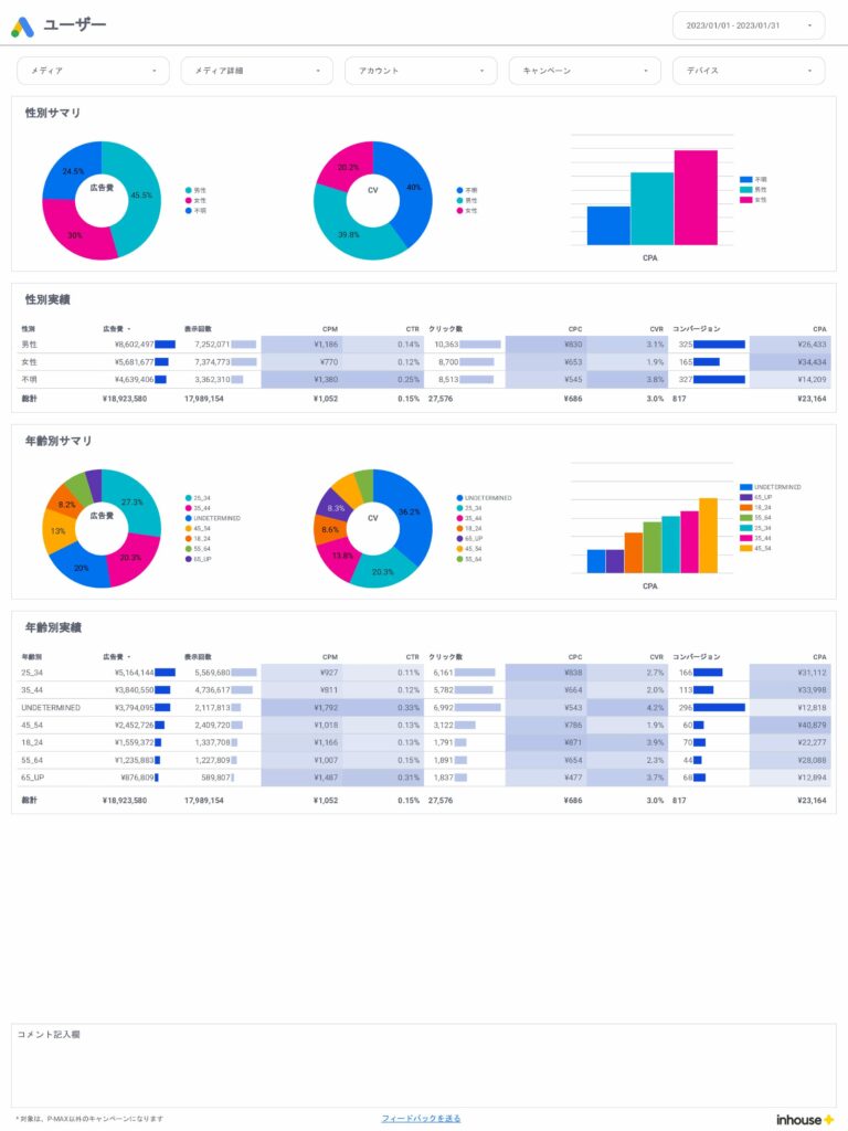 Google広告/ユーザー