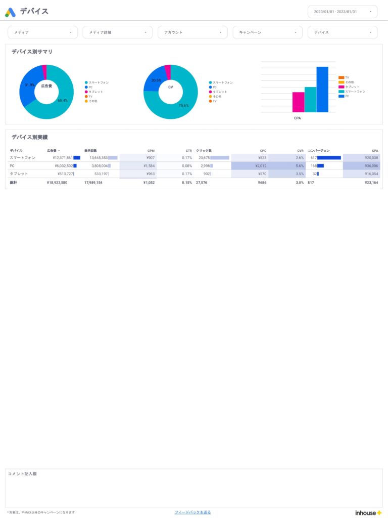 Google広告/デバイス