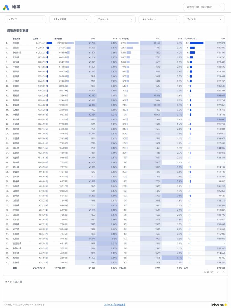 Google広告/地域