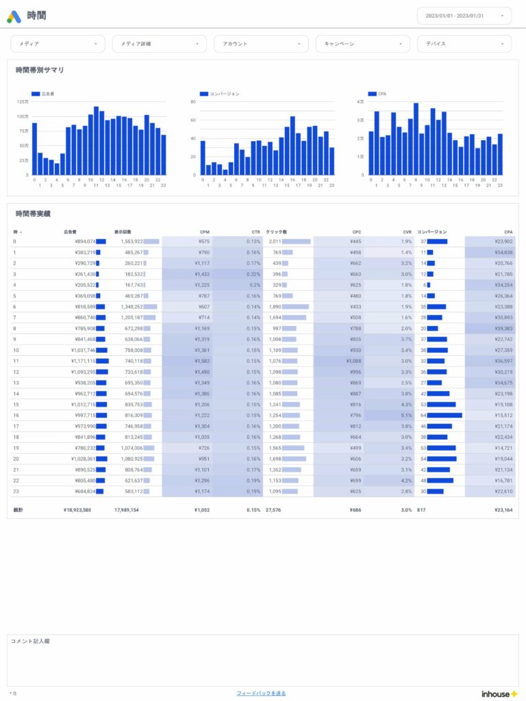 Google広告/時間