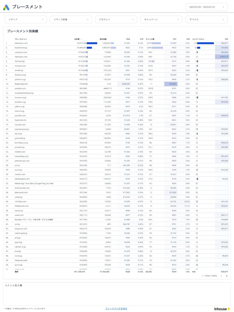 Google広告/プレースメント