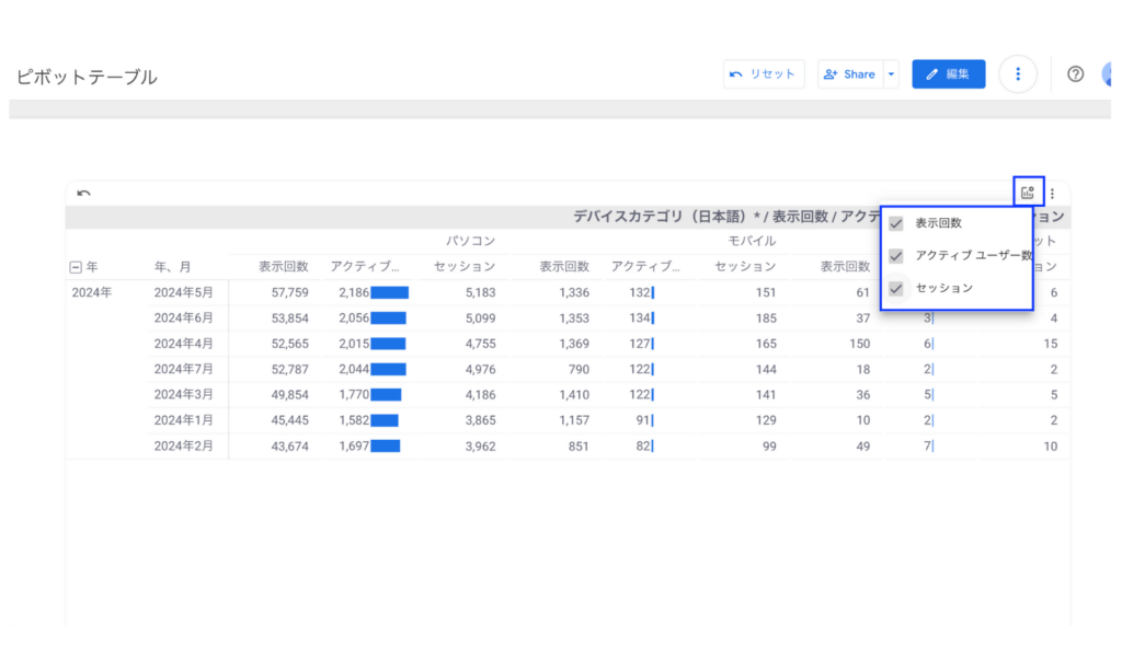 Looker Studioのピボットテーブルのオプションの指標の表示