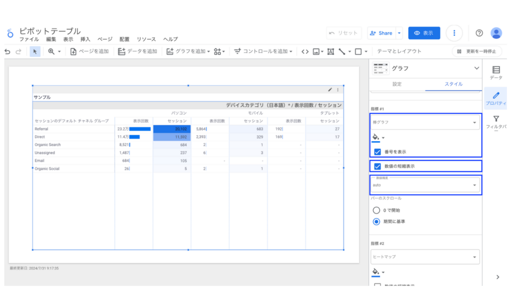 Looker Studioのピボットテーブルの指標の表示