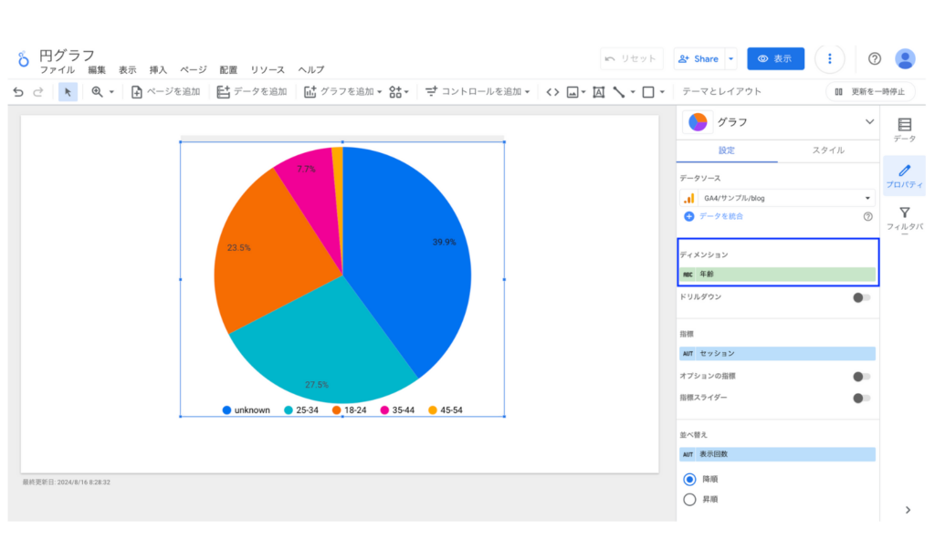 Looker Studioの円グラフのディメンション