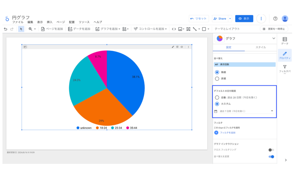 Looker Studioの円グラフのデフォルトの日付範囲