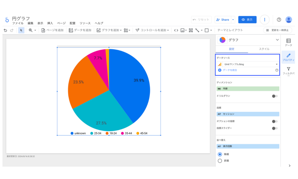 Looker Studioの円グラフのデータソース