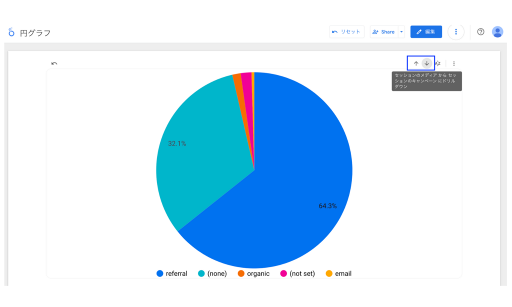Looker Studioの円グラフのドリルダウンの使い方