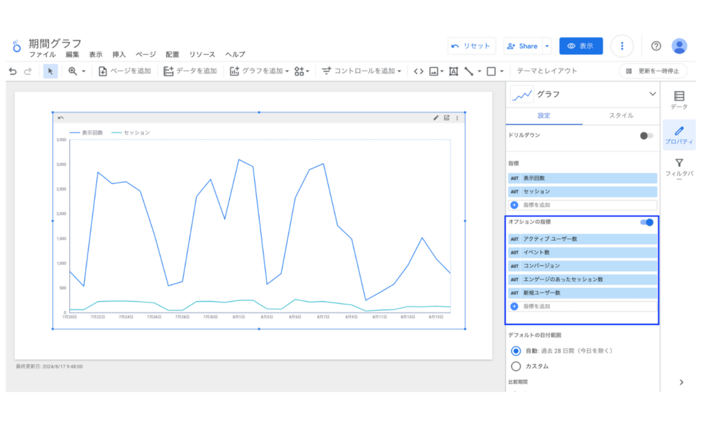 Looker Studioの期間グラフのオプションの指標