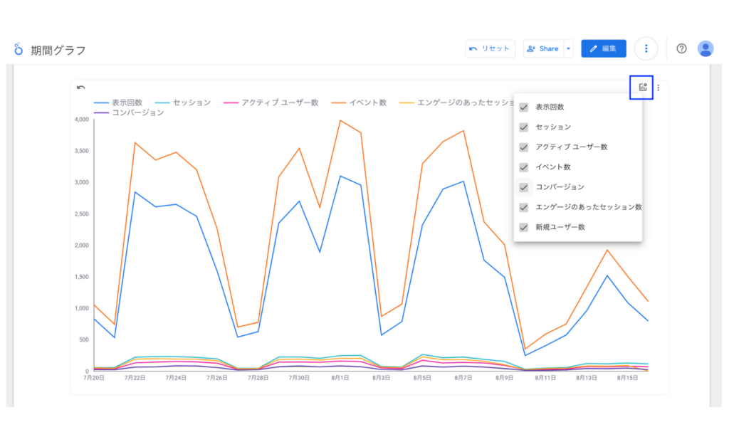 Looker Studioの期間グラフのオプションの指標の使い方