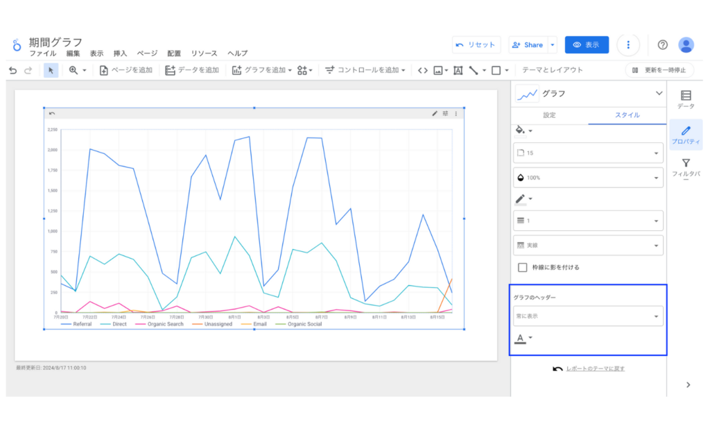 Looker Studioの期間グラフのグラフのヘッダー