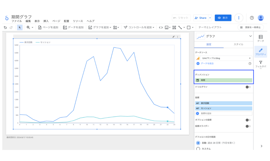 Looker Studioの期間グラフのディメンション