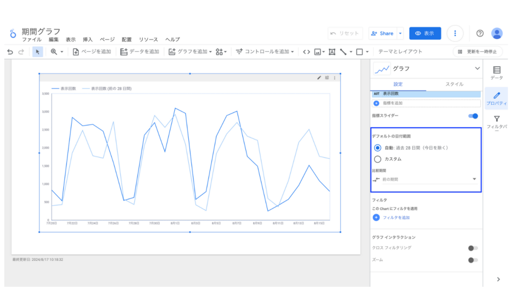 Looker Studioの期間グラフのデフォルトの日付範囲