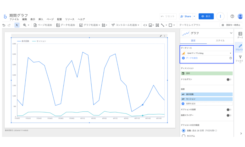 Looker Studioの期間グラフのデータソース