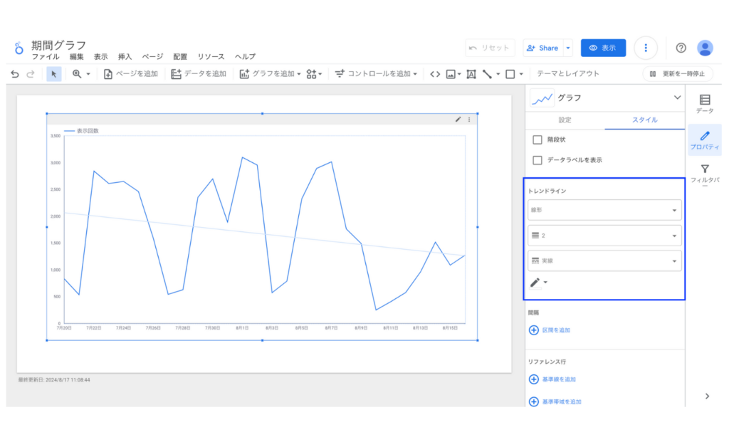 Looker Studioの期間グラフのトレンドライン
