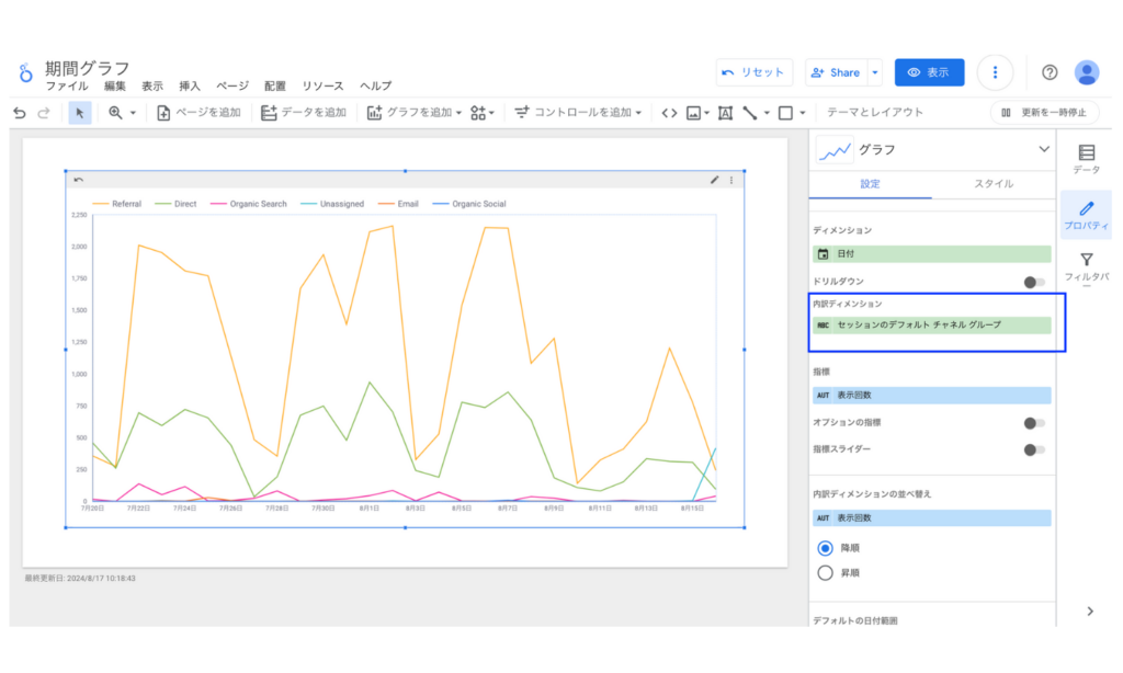 Looker Studioの期間グラフの内訳ディメンション