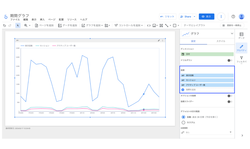 Looker Studioの期間グラフの指標