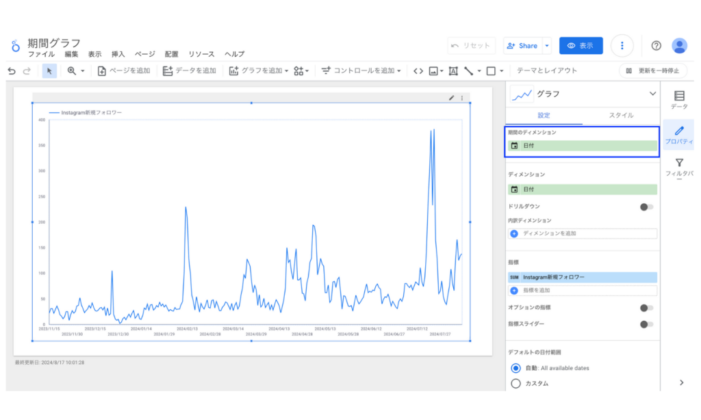 Looker Studioの期間グラフの期間のディメンション