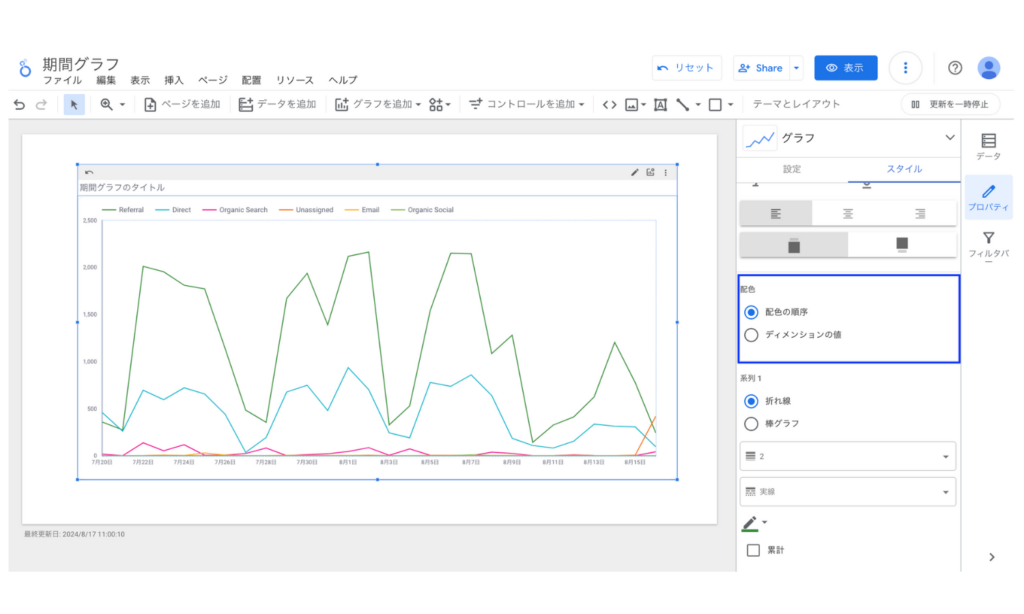 Looker Studioの期間グラフの配色