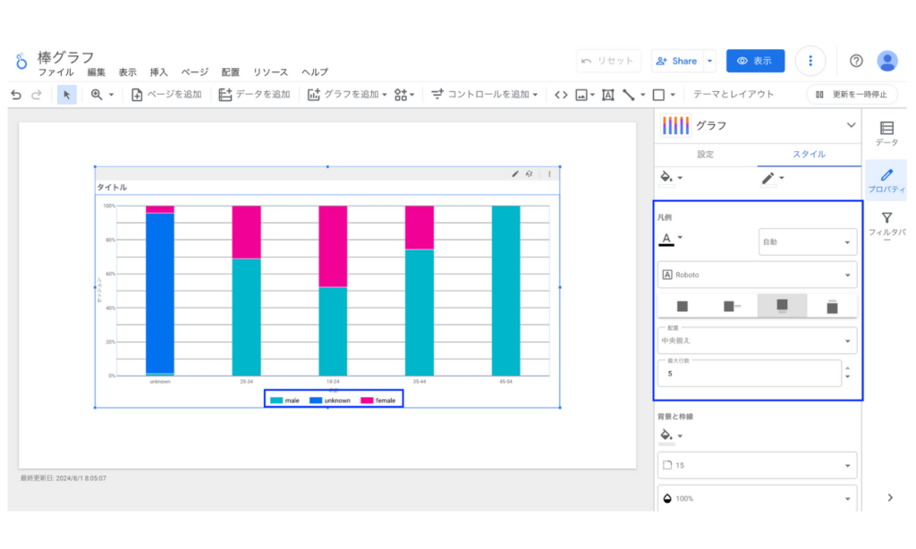 Looker Studioの棒グラフの凡例